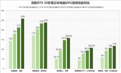 <b>所以预算不多的伴侣线笔记本电脑GPU的相关产</b> 